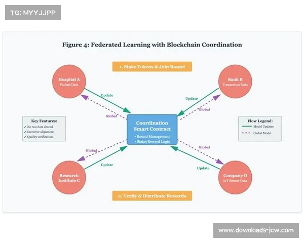 本季度区块链版权认证机制深度集成 强化了体育直播AI生产链的资产安全